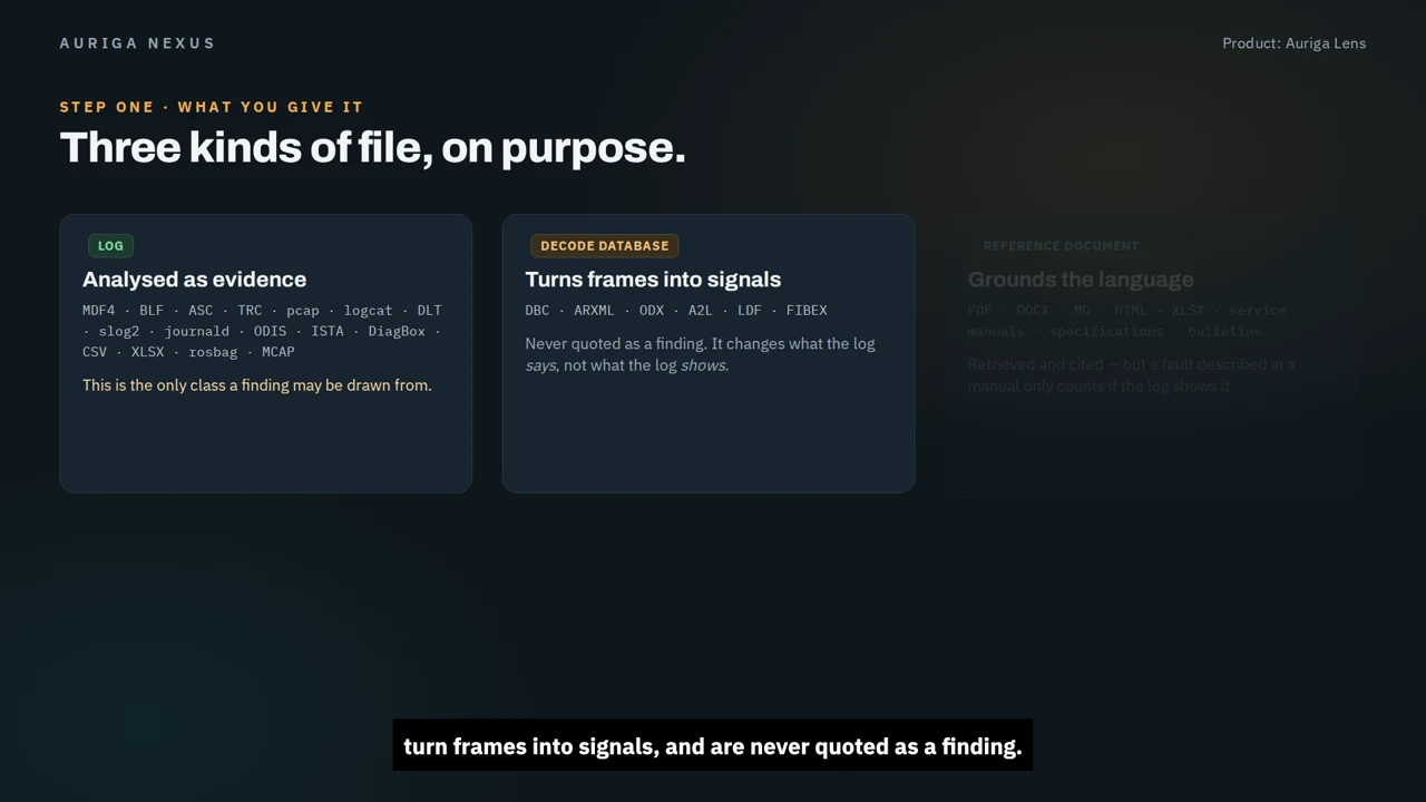 Preview of platform explained in Auriga Lens